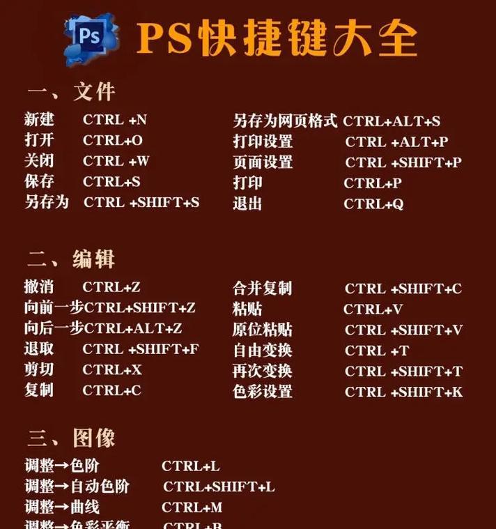 用PS尺子打开神器,创造高效(学习PS尺子的快捷键) 用PS尺子打开神器,创造高效(学习PS尺子的快捷键)