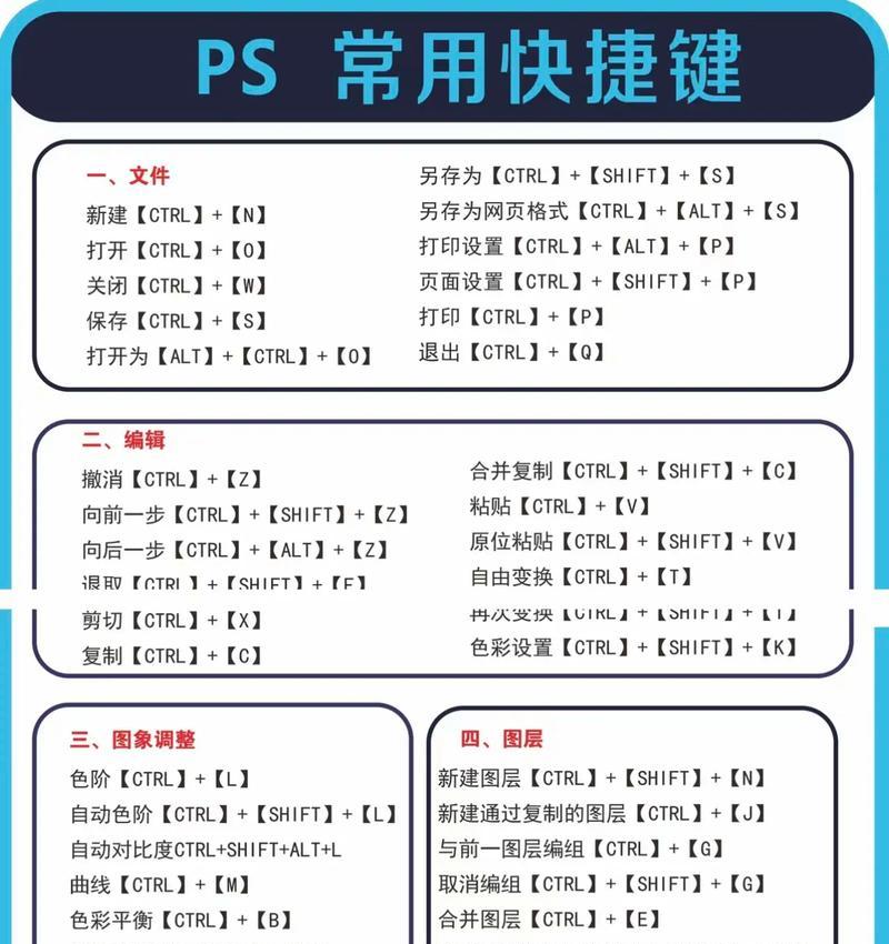 用PS尺子打开神器,创造高效(学习PS尺子的快捷键) 用PS尺子打开神器,创造高效(学习PS尺子的快捷键)