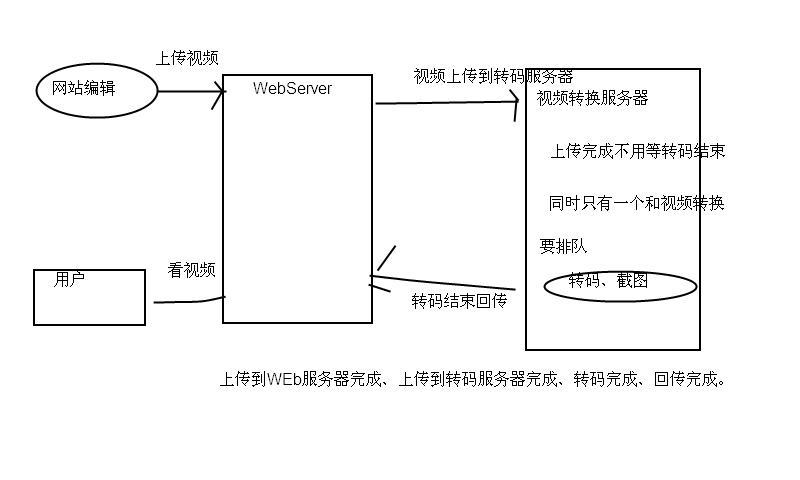 掌握视频转码的基本概念和操作技巧，让你的视频更好看（掌握视频转码的基本概念和操作技巧）