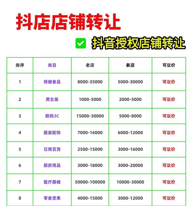 如何以抖音推广找到竞品账号(一步步教你如何提高抖音推广效果) 如何以抖音推广找到竞品账号(一步步教你如何提高抖音推广效果)