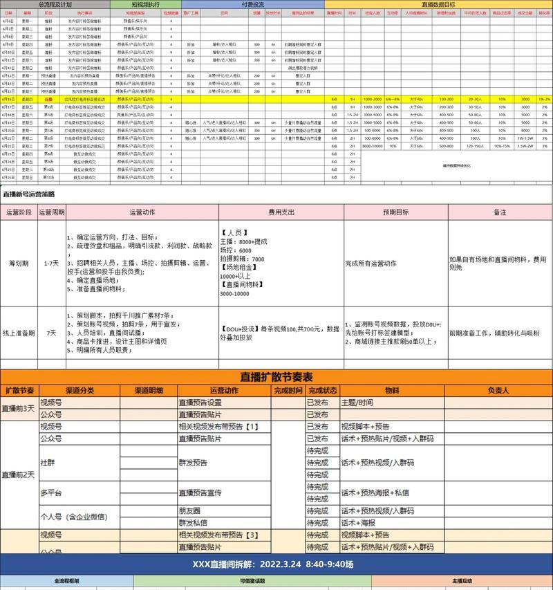 如何利用电商直播带货实现销售突破（拓展品牌影响力）