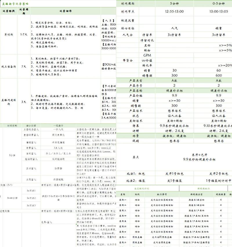 如何利用电商直播带货实现销售突破(拓展品牌影响力) 如何利用电商直播带货实现销售突破(拓展品牌影响力)