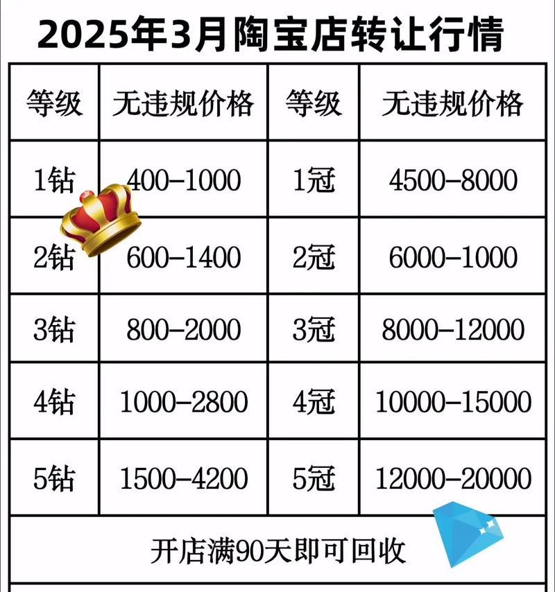 以快手店的价格能自己定吗（自主定价在快手店中的实现与局限性）