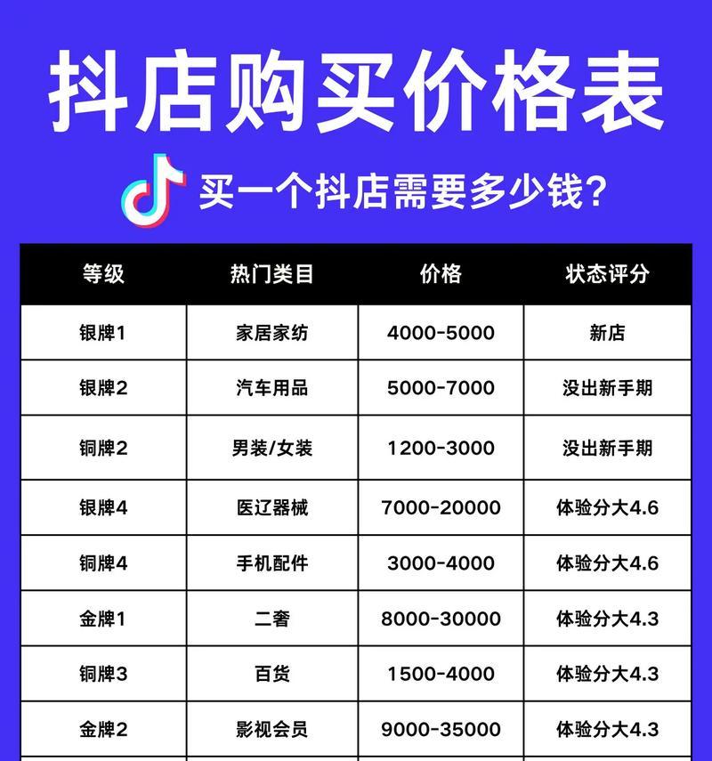 以快手店的价格能自己定吗(自主定价在快手店中的实现与局限性) 以快手店的价格能自己定吗(自主定价在快手店中的实现与局限性)