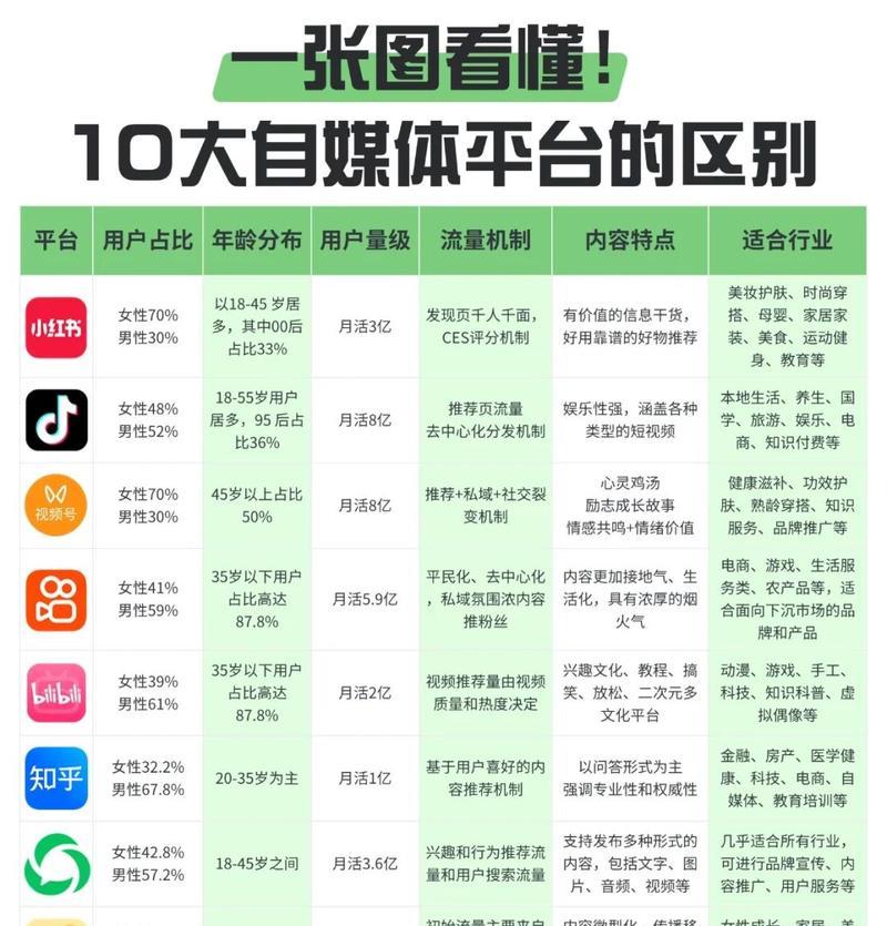 自媒体热门领域介绍：领略自媒体的赚钱乐趣