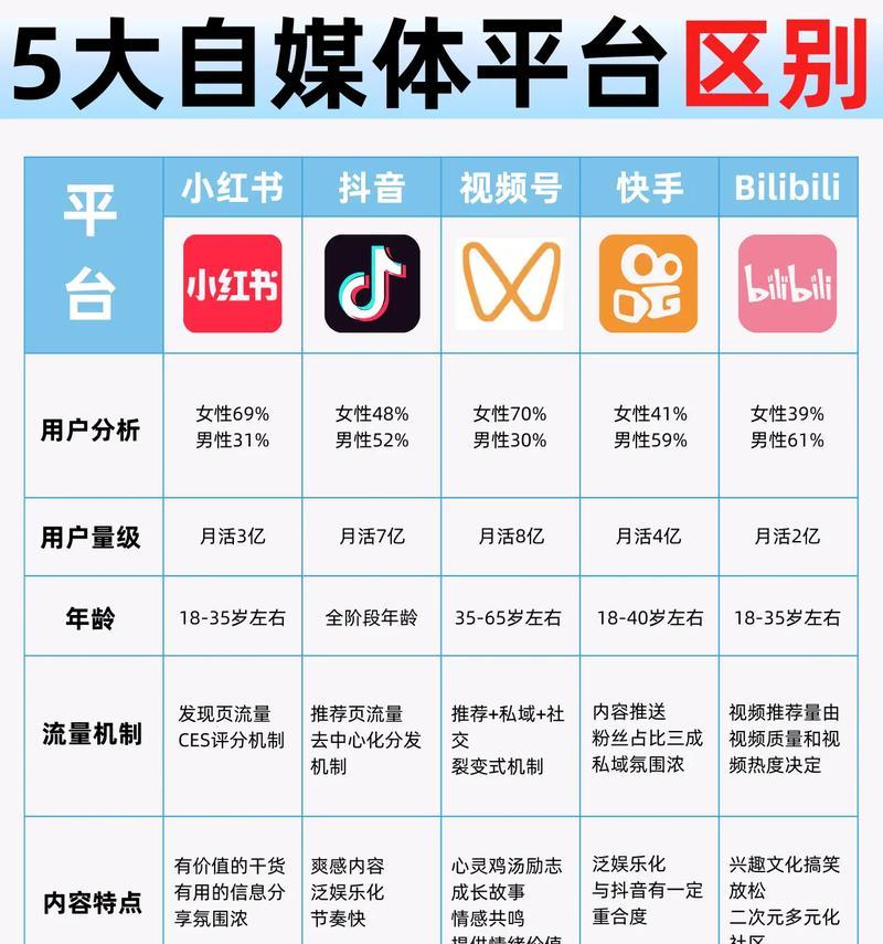 自媒体热门领域介绍:领略自媒体的赚钱乐趣 自媒体热门领域介绍:领略自媒体的赚钱乐趣