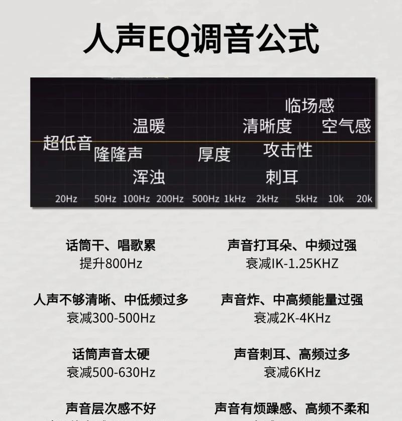 如何调整人声和背景音乐大小（让你的音频制作更加专业）