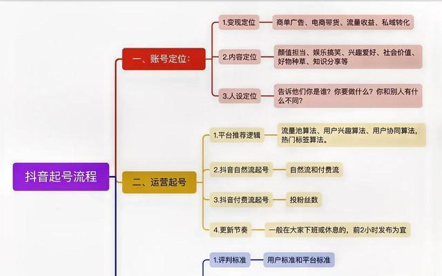 如何建立抖音小号(从注册到发布) 如何建立抖音小号(从注册到发布)