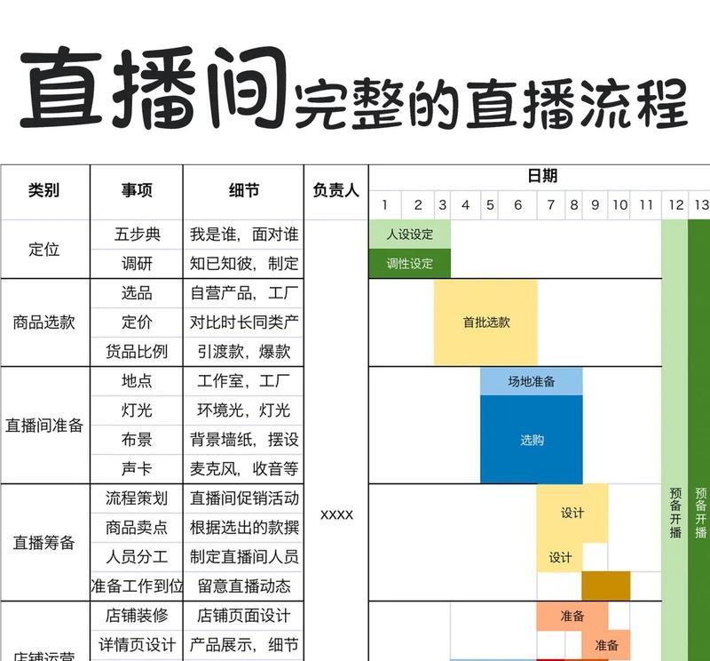 如何做好抖音直播带货（掌握这些技巧）