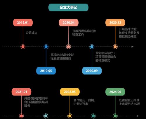 AE时间轴的加长方法（学会如何轻松扩展AE时间轴）