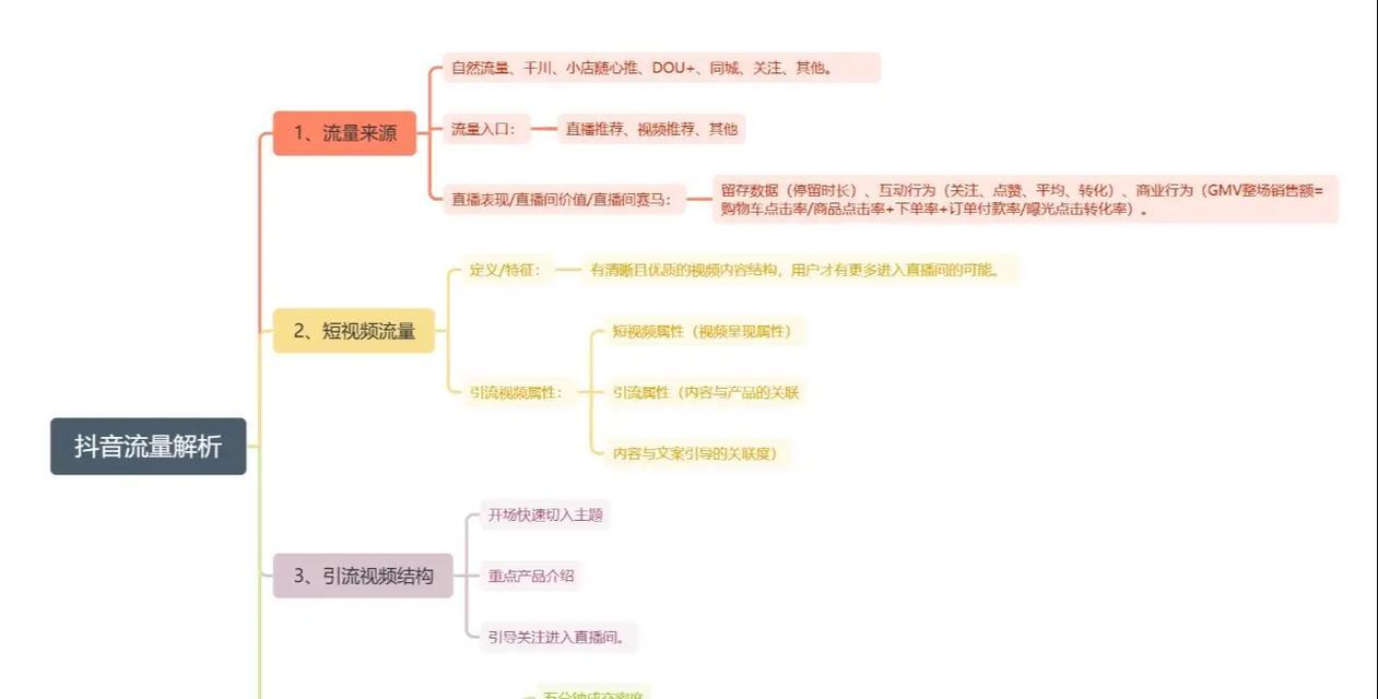深夜发抖音,流量到底高不高(12点过后上传作品) 深夜发抖音,流量到底高不高(12点过后上传作品)