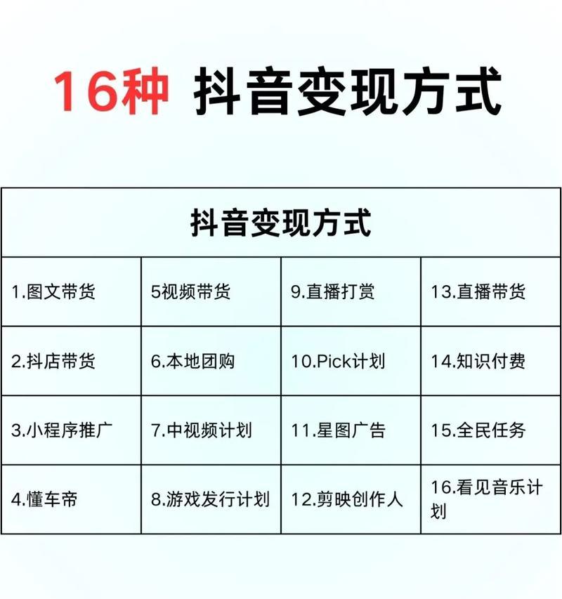抖音改名为“Douyin”,是什么原因(解读抖音改名的背后含义) 抖音改名为“Douyin”,是什么原因(解读抖音改名的背后含义)