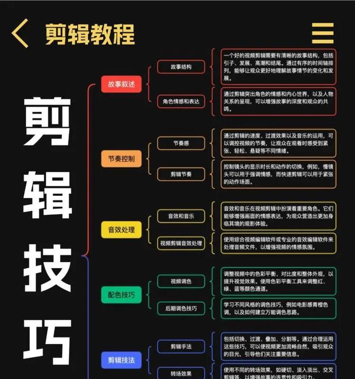 视频剪辑基本流程（从剪辑软件的选择到成品输出）