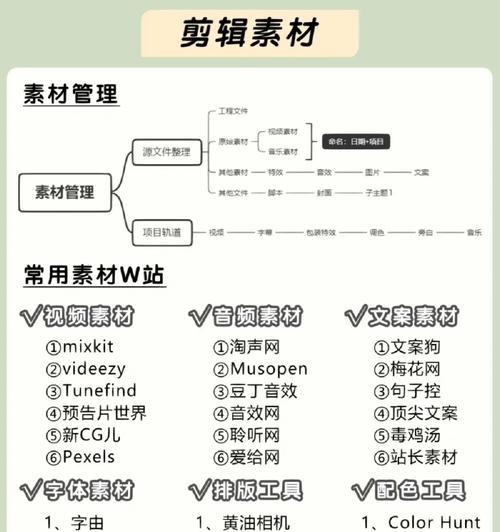 视频剪辑基本流程(从剪辑软件的选择到成品输出) 视频剪辑基本流程(从剪辑软件的选择到成品输出)