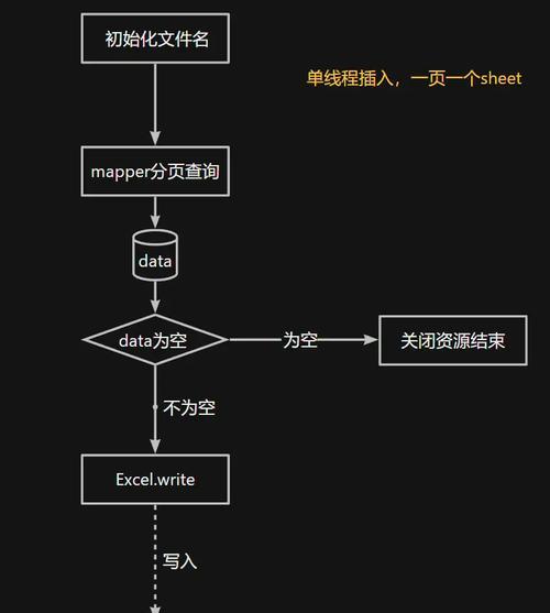 Java数据按模板导出Excel实现方法（基于POI和Freemarker技术）