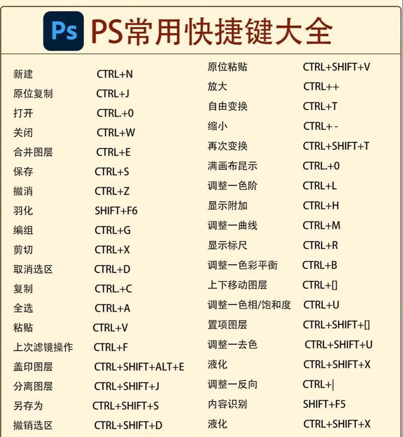 Photoshop路径如何快速转换为选区（掌握这些快捷键）
