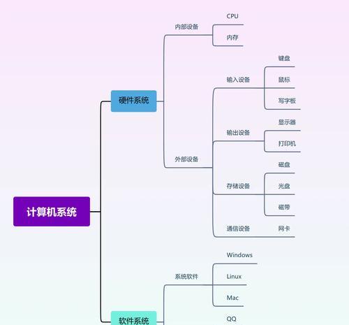 计算机平面设计基础知识(打造视觉盛宴的奥秘) 计算机平面设计基础知识(打造视觉盛宴的奥秘)