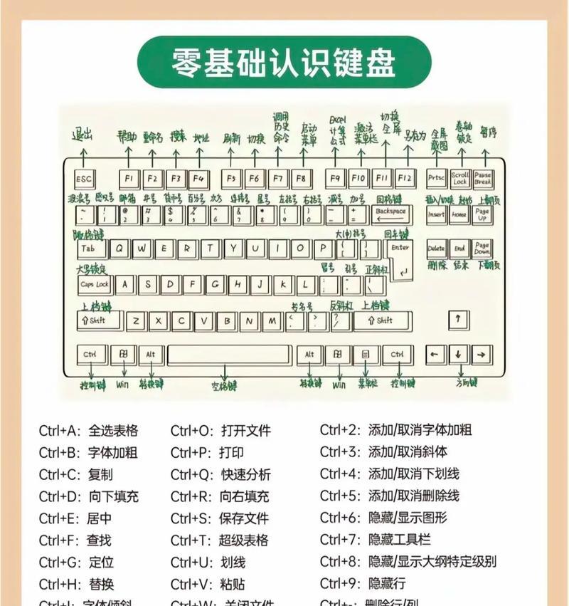 计算机平面设计基础知识(打造视觉盛宴的奥秘) 计算机平面设计基础知识(打造视觉盛宴的奥秘)