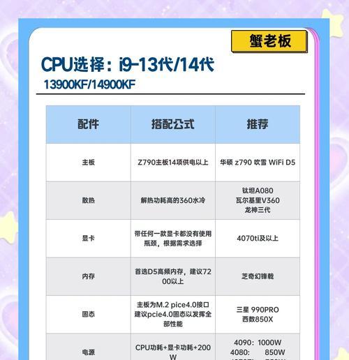 如何使用台式电脑查看配置(全面了解电脑硬件) 如何使用台式电脑查看配置(全面了解电脑硬件)
