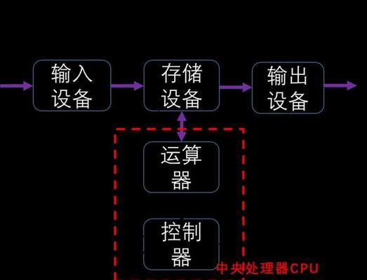 DSP全面解析——从理论到实践（深入探究数字信号处理芯片的工作原理及应用）