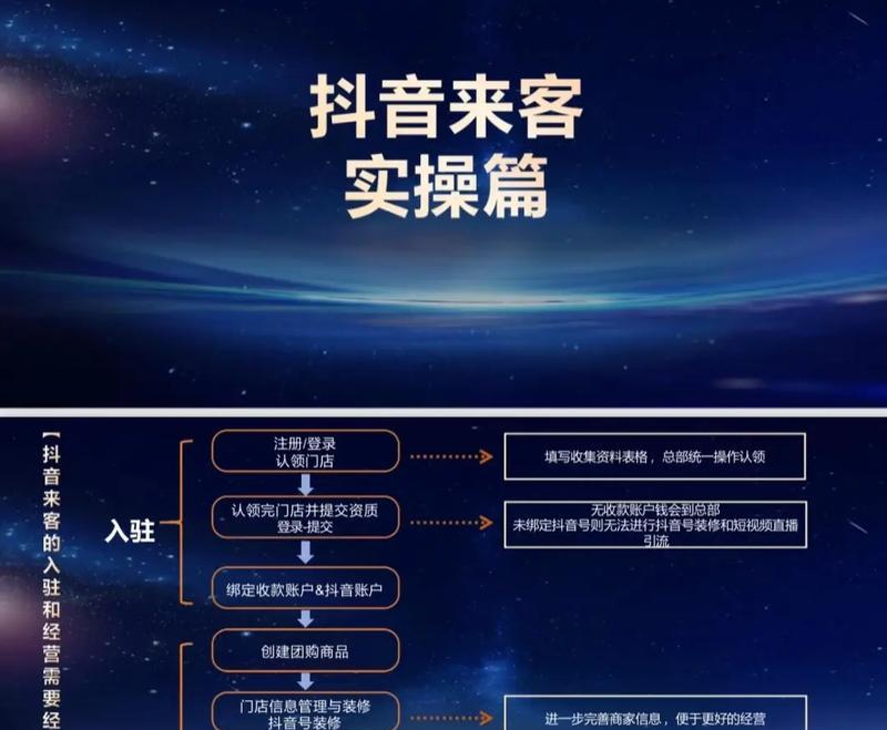 初期抖音运营攻略（以用户为中心的内容创造）