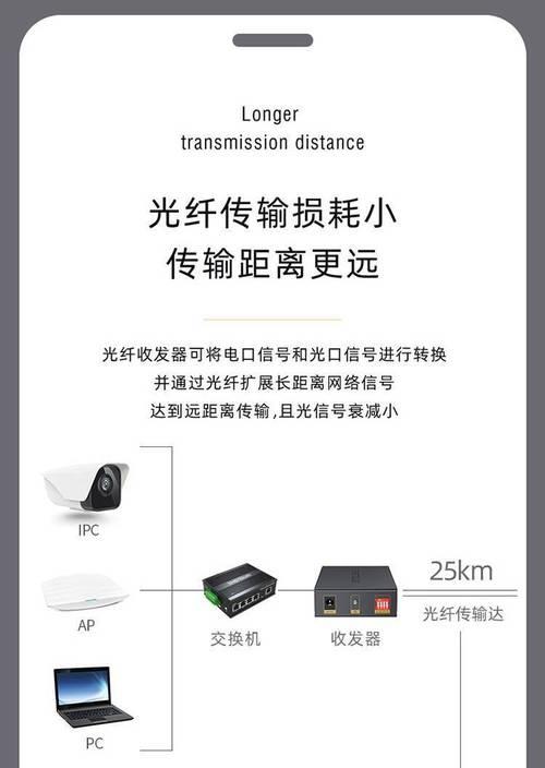 单模光纤收发器的使用指南(掌握单模光纤收发器的使用方法) 单模光纤收发器的使用指南(掌握单模光纤收发器的使用方法)