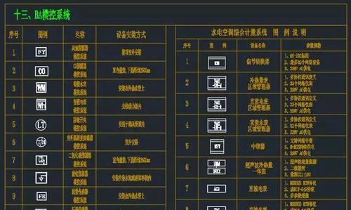 电气工程必备，CAD电气图纸符号大全图解
