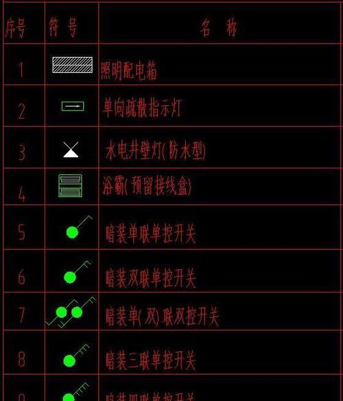 电气工程必备,CAD电气图纸符号大全图解 电气工程必备,CAD电气图纸符号大全图解