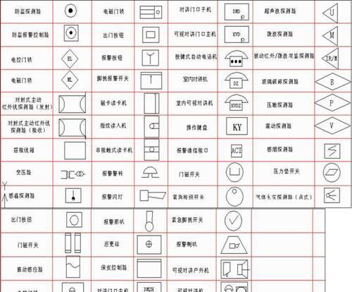 电气工程必备,CAD电气图纸符号大全图解 电气工程必备,CAD电气图纸符号大全图解
