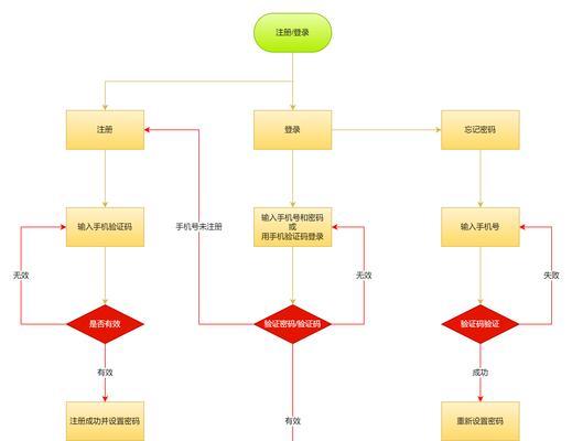 免费申请注册账号流程详解（如何免费申请注册账号）