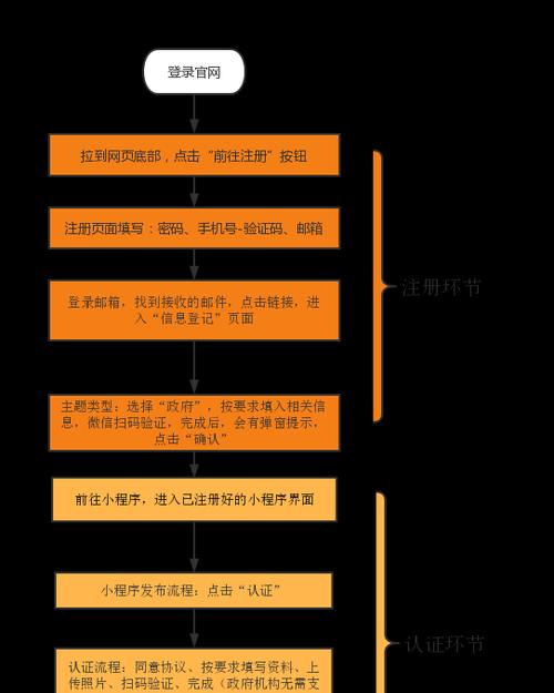 免费申请注册账号流程详解(如何免费申请注册账号) 免费申请注册账号流程详解(如何免费申请注册账号)