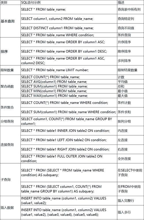 MySQL查询优化的实用方法（提高查询速度）