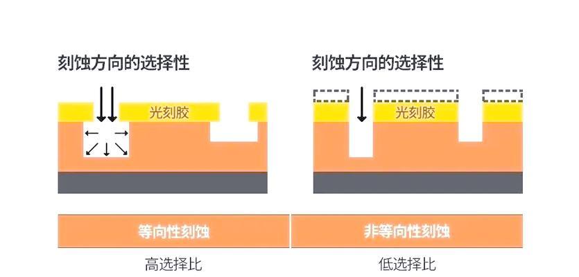 半导体Fab中的POR技术(控制芯片电源的重要手段) 半导体Fab中的POR技术(控制芯片电源的重要手段)